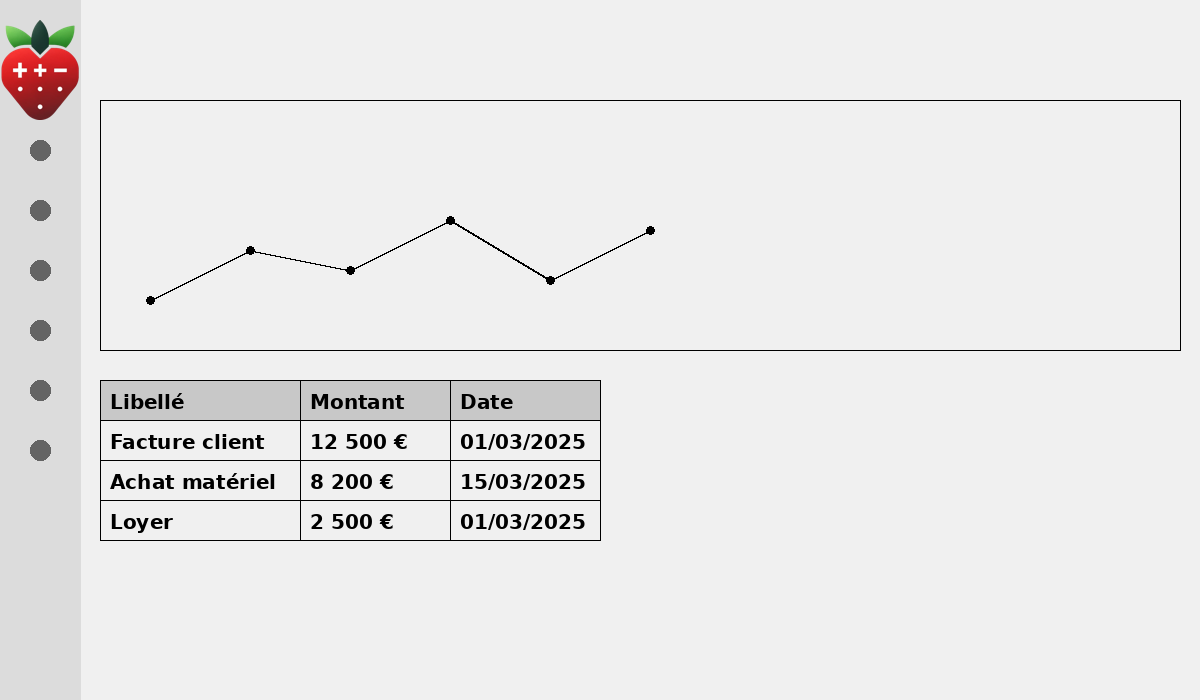 Dashboard interface showing financial data and charts