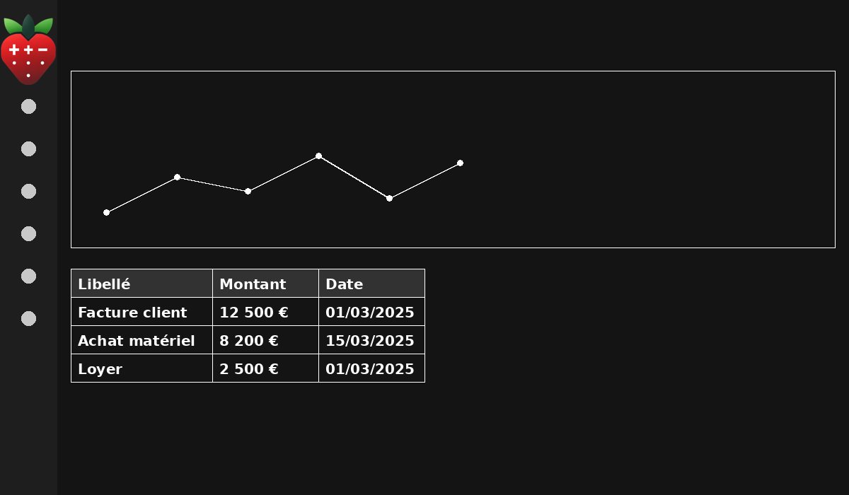 Dashboard interface showing financial data and charts